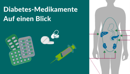Runter mit dem Blutzucker – Antidiabetika
