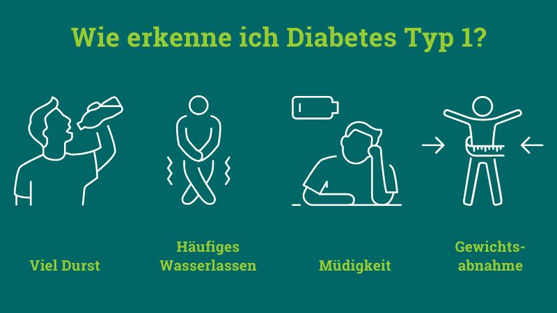 Symbole zu den 4 typischen Symptomen von Typ-1-Diabetes