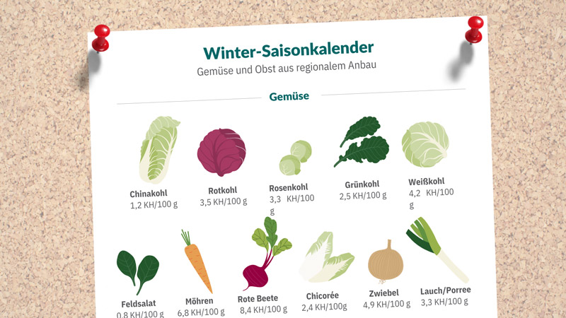 Die Infografik mit saisonalem Winter-Gemüse und -Obst ist an einem Board angepinnt